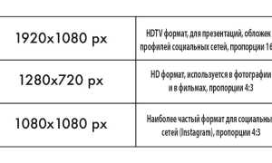 Размер 1280 На 720 Какой Формат И Его Применение