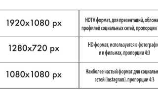 Размер 1280 На 720 Какой Формат И Его Применение