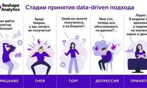 Data Driven Что Это и Как Это Работает