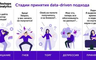 Data Driven Что Это и Как Это Работает
