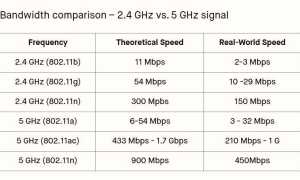 802 11 B G N Что Это Значит и Как Это Работает
