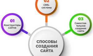 На Чем Написать Сайт: Полезные Советы и Рекомендации