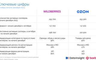 Сколько Селлеров На Вайлдберриз 2024 В России
