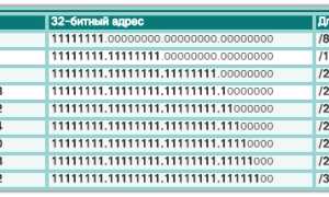 Префикс Сети Что Это и Как Он Работает