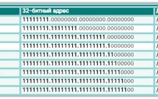 Префикс Сети Что Это и Как Он Работает