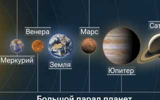 Сколько Планет В Солнечной Системе 2025 Году Научные Факты