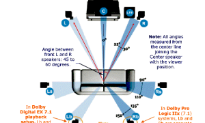 Dolby Audio: Что Это и Как Работает