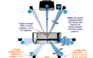 Dolby Audio: Что Это и Как Работает