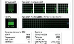 Как Проверить Температуру На Процессоре Для Оптимальной Работы