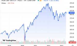 В Какую Биржу Вложить Деньги Для Максимальной Прибыли