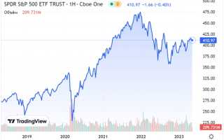 В Какую Биржу Вложить Деньги Для Максимальной Прибыли