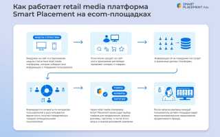 Retail Media: Что Это и Как Работает