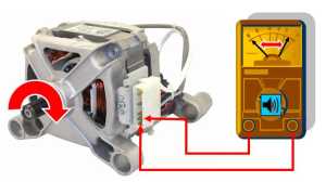 Таходатчик Стиральной Машины: Что Это и Как Работает