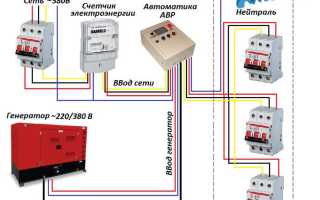 Блок Авр Что Это и Как Он Работает