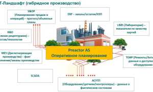 Aps Система Что Это и Как Она Работает