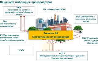 Aps Система Что Это и Как Она Работает