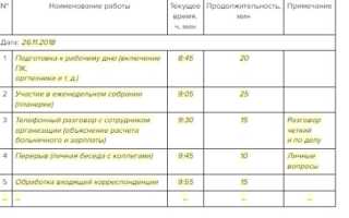 Человеко Часы Что Это и Как Они Работают