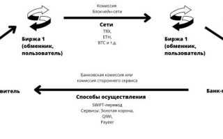 Что Такое Арбитраж Криптовалюты и Как Он Работает