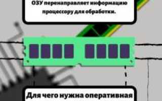 Что Такое Оперативка В Компьютере И Как Она Работает