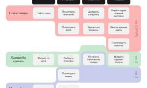 User Stories: Что Это и Как Использовать