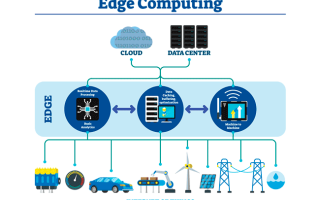 Edge Computing: Что Это и Как Работает