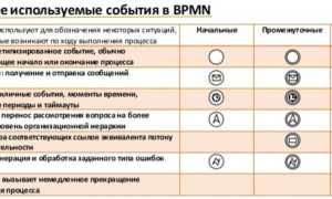 Что Такое Пул В Bpmn: Основные Понятия и Примеры