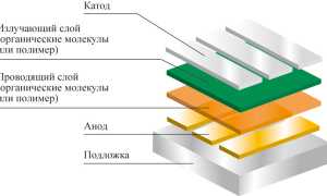 Органические Светодиоды: Что Это и Как Работает