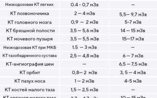 Какое Излучение У Кт и Его Влияние