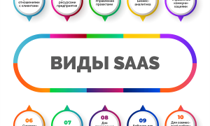Saas Что Это Такое и Как Оно Работает