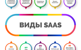Saas Что Это Такое и Как Оно Работает