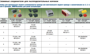 Какую Нагрузку Выдерживает Ваго в Разных Условиях