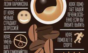 В Чем Польза Кофе для Здоровья