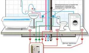 Как Работает Датчик Протечки Воды: Принципы и Применение
