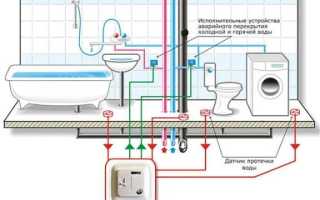 Как Работает Датчик Протечки Воды: Принципы и Применение