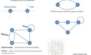 Ребра Графа: Что Это и Как Использовать