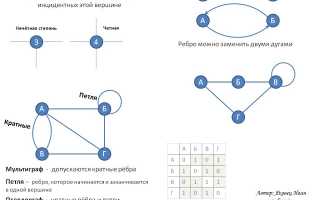 Ребра Графа: Что Это и Как Использовать