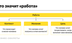 Что Значит Приписка By в Разных Контекстах
