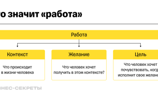 Что Значит Приписка By в Разных Контекстах
