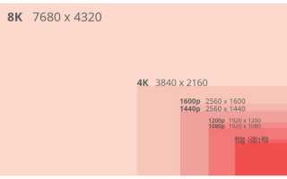 Разрешение 1920X1080 Это Сколько Дюймов На Экране