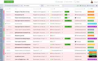 Service Desk: Что Это и Как Работает
