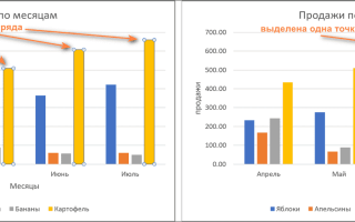 Как В Диаграмме Эксель Подписать Данные Правильно И Эффективно