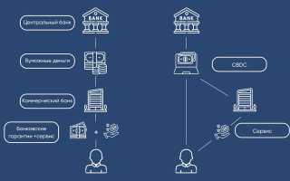 Cbdc Что Это Простыми Словами И Примерами