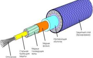 Как Работает Оптоволоконный Кабель: Принципы и Применение