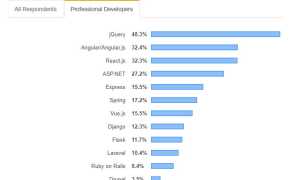 На Чем Пишут Фронтенд Разработчики Сегодня