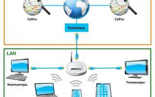 Что Делает Маршрутизатор В Сети: Основные Функции И Принципы