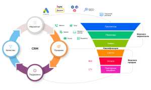 Что Такое Crm Система и Как Она Работает