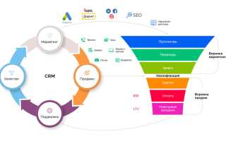 Что Такое Crm Система и Как Она Работает