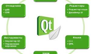 Что Такое Qt Creator и Как Им Пользоваться