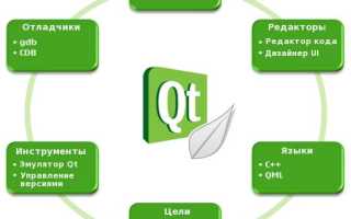 Что Такое Qt Creator и Как Им Пользоваться