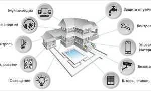 Что Такое Система Умный Дом Кратко и Понятно